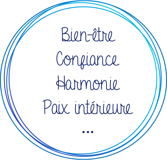 Bien-être, confiance, harmonie, paix intérieure